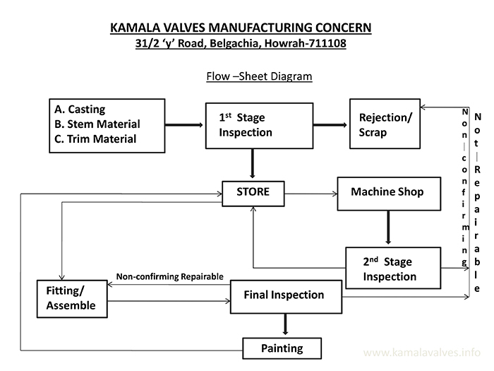 best quality valves supplier